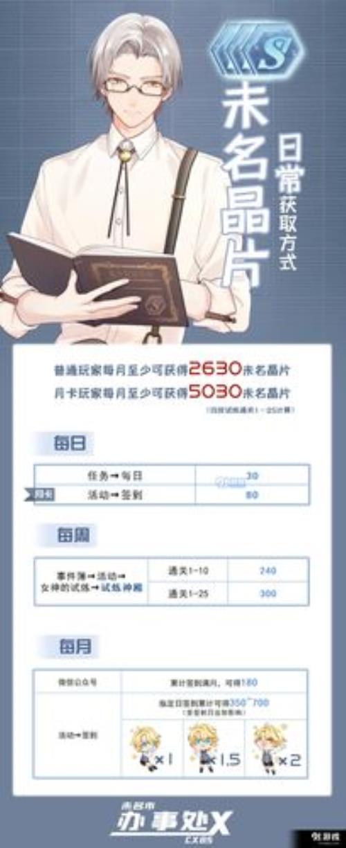未定事件簿周年徽章怎么获得