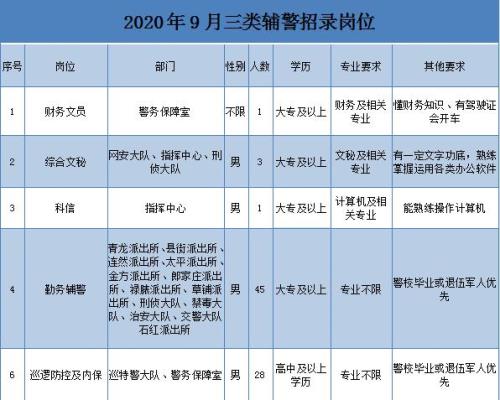 公安局会计是什么编制