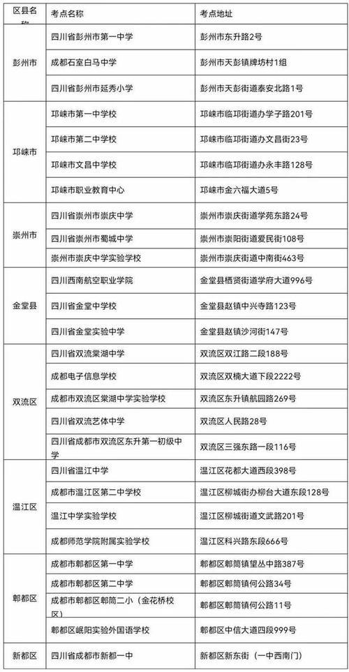 2022成都七中 高考 多少个班