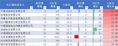 ccar25运输类飞机适航标准
