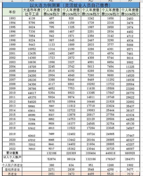 在安阳市30年工龄能拿退休金多少