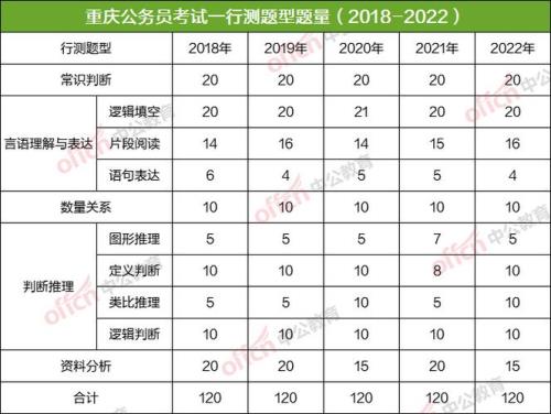 公务员考试满分多少分