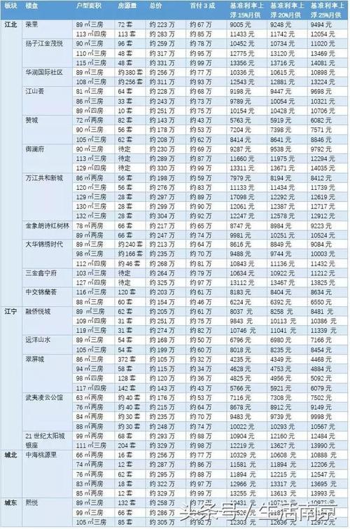 上海，月薪10000相当于南京的多少呢