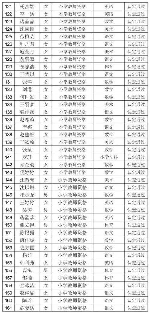 教师资格证估分83有机会过吗