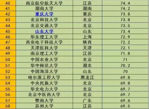 211包括985大学吗