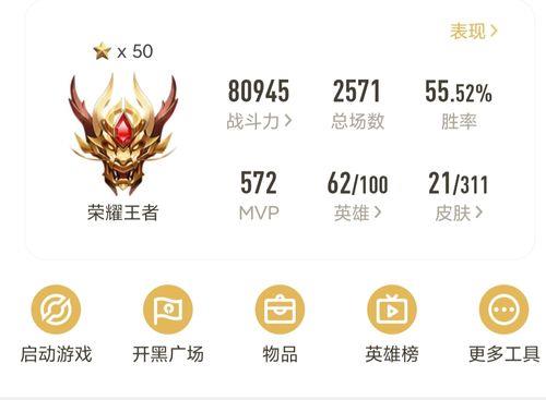 王者荣耀主播学历排行