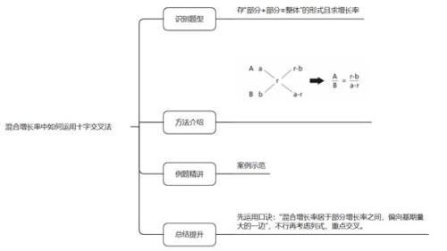 行测的意义