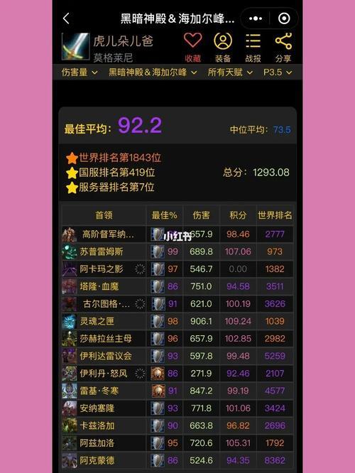 魔兽100怎么冲专业