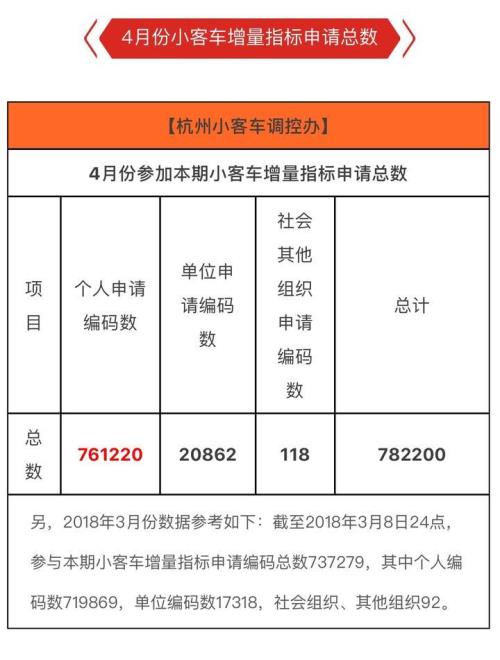 杭州摇到号后怎么看房