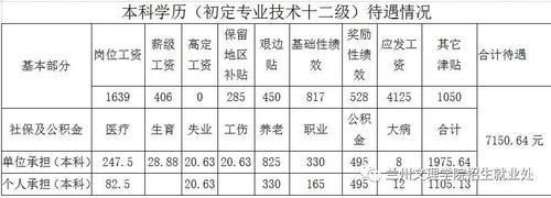 特岗招一个人考上的几率大吗