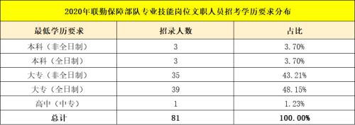文职普通工和技术工哪个好