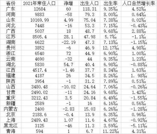 2021年亳州市人口
