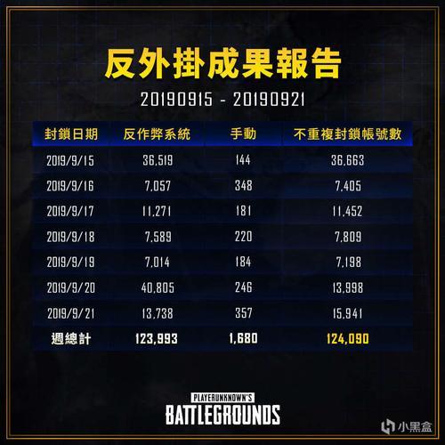 pubg安保程序运行不正常是为什么