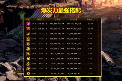 红眼要属性强还是力量