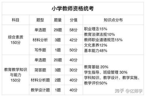 40分满分怎么折合20分