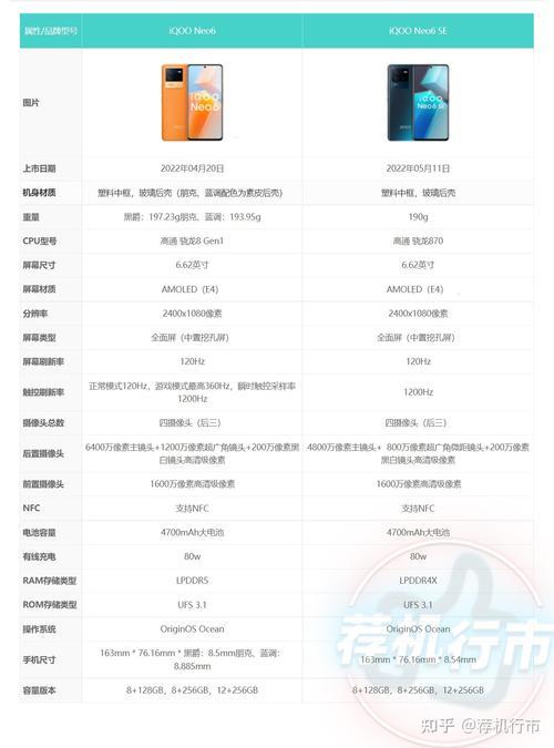 iqooneo6怎么设置流量监控