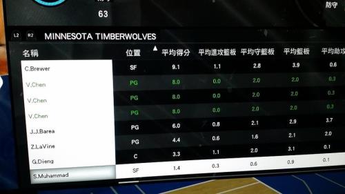 ps4nba2k连接不了服务器解决办法