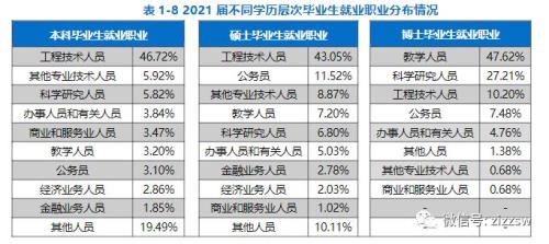 2021届考生毕业后是哪一年