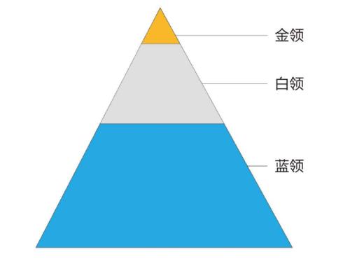 为和为了的区别的例子