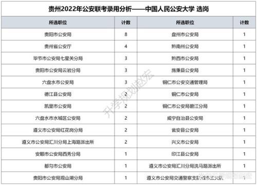 公安联考第一批次岗位好吗