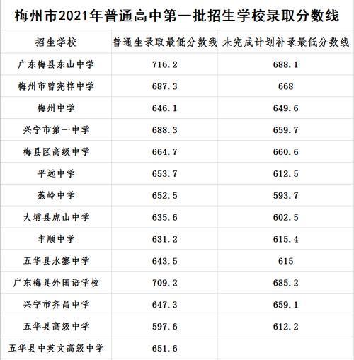 2021年常熟中考预测分