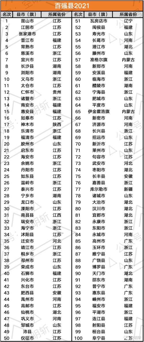 浙江百强县排名2021完整版