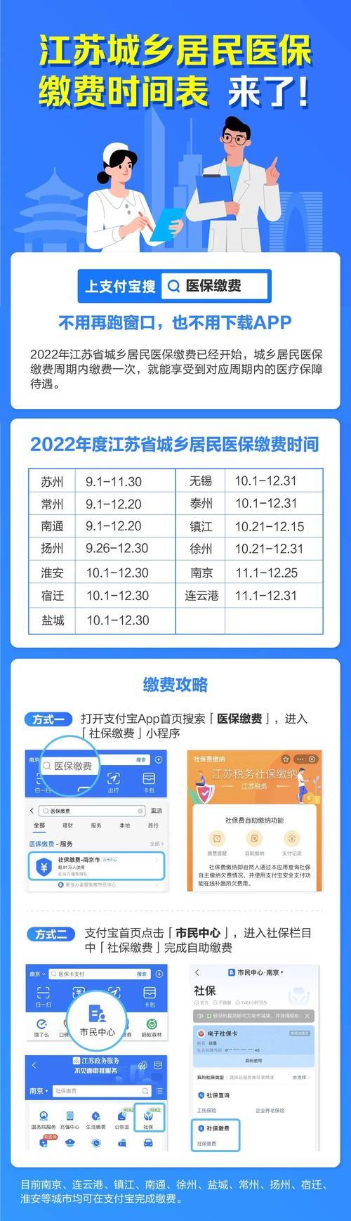 连云港灵活就业医保2022缴费标准