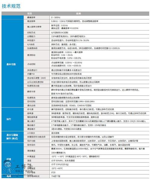 汇川变频器参数怎么设置
