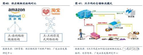 线下物流什么意思