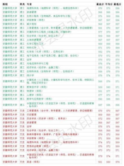 539理科2020年能上什么大学
