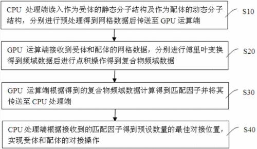 对接技术是什么意思