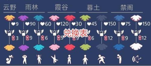 光遇雨林毕业奖励是什么