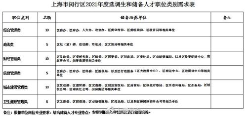 上海选调生各区能同时报名吗