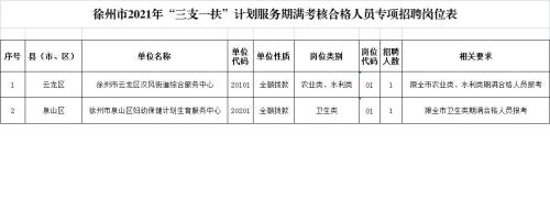 三支一扶什么时候期满
