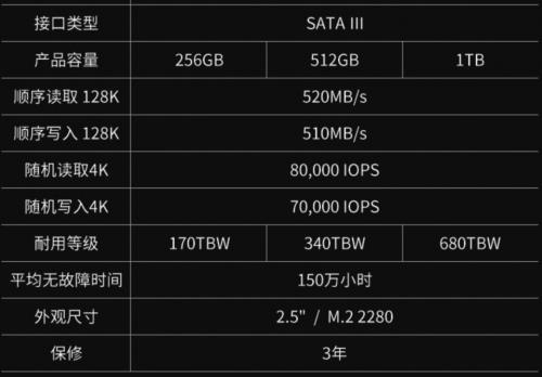 PS4无线链接速率最高能到多少M