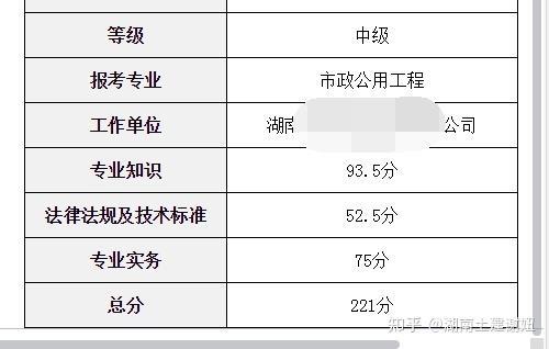2020贵州建筑中级职称分数线