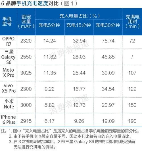 小米手机快充协议是什么