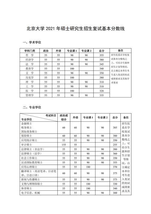平度师范学校2021招生分数线