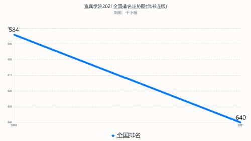 宜宾人口2021总人数口是多少