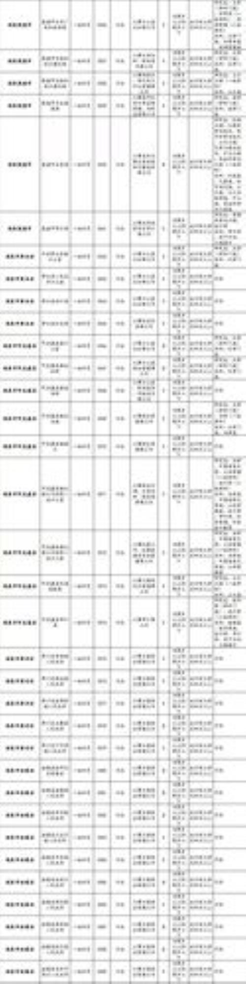 2020年省考职位表