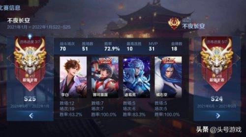 为什么王者荣耀有的号没有s28回顾