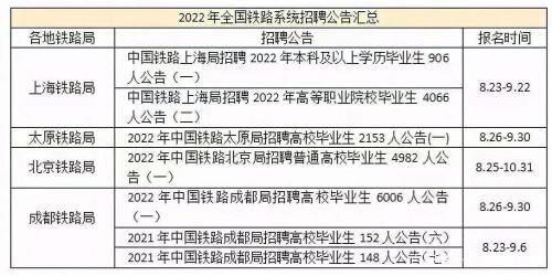 上海铁路局是国企吗