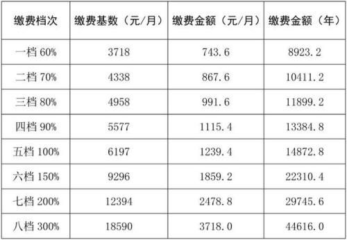 湖南60%的社保30年可以领多少