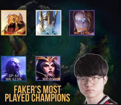 faker2022世界赛用过哪些英雄