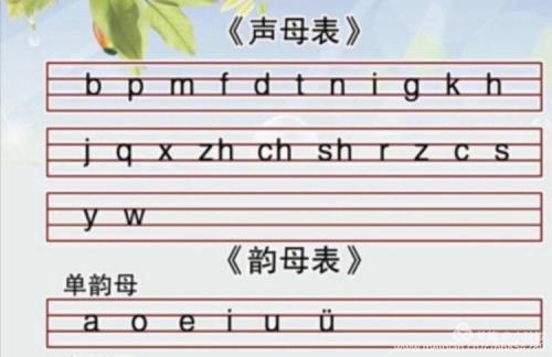 在电脑上三线格内怎样写23个声母