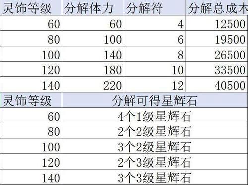 梦幻西游分解符在什么地方买