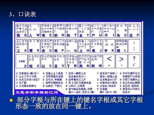 请问寸字用五笔怎样打
