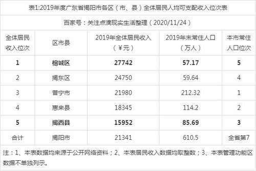 2020年广州人均可支配收入额