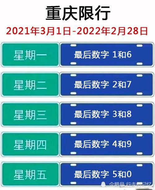 重庆货车限行规定2020时间