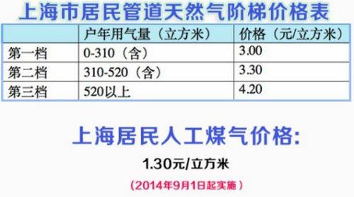 天然气公司怎么选